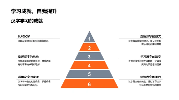 探秘汉字之旅