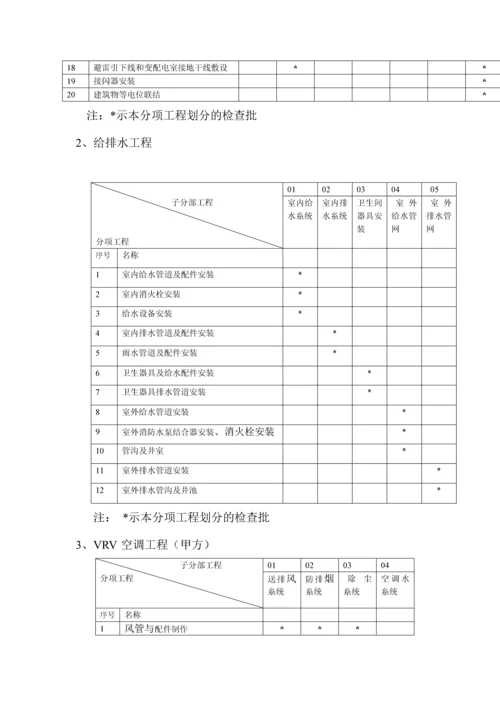 电气工程施工组织设计方案.docx