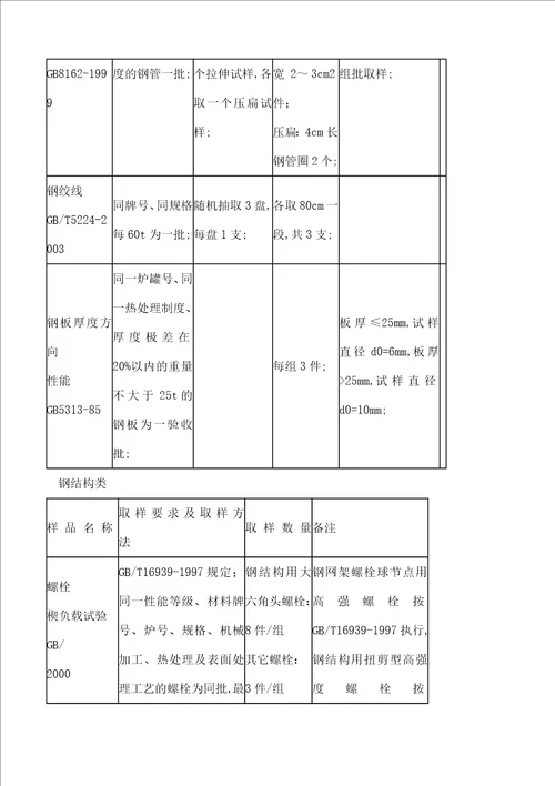 重庆市建设工程质量检测中心取样送检指南