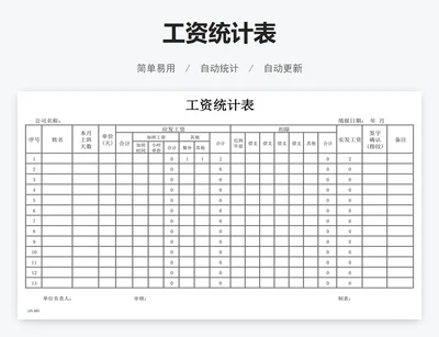 工资统计表
