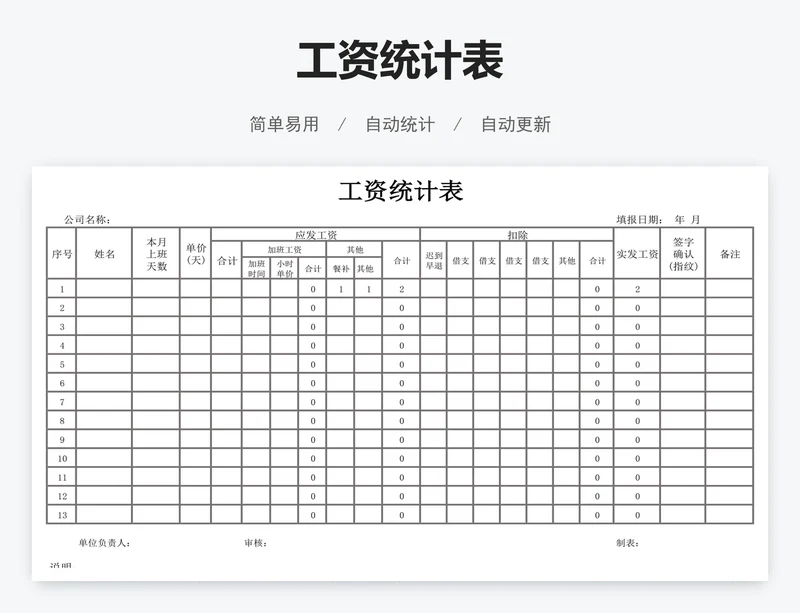 工资统计表