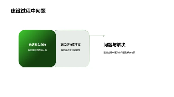 新农村营销策划