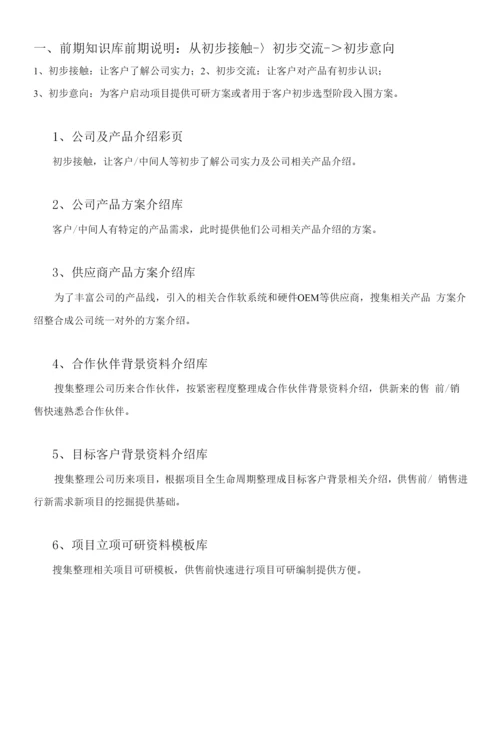 企业知识管理平台设计方案.docx