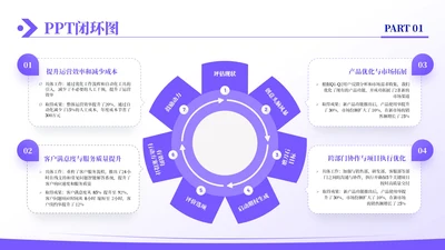 紫色商务风4项闭环逻辑图PPT单页