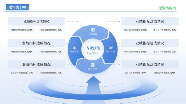 蓝色简约风逻辑结构PPT版式合集
