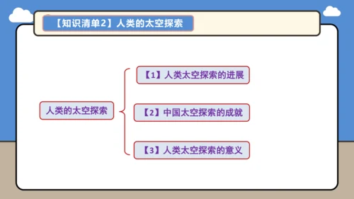【学霸提优】第一章 地球（第1课时复习课件48张）-人教版（2024）七年级地理上册