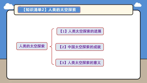 【学霸提优】第一章 地球（第1课时复习课件48张）-人教版（2024）七年级地理上册