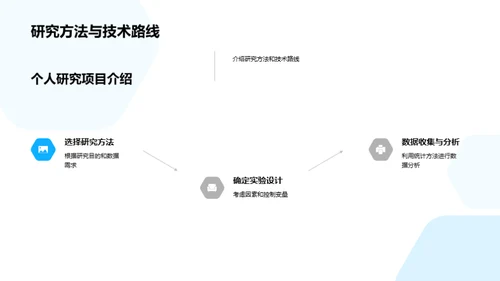 农业科学探索之旅