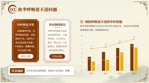 深棕色中国风秋季养生中医知识小课堂PPT模板