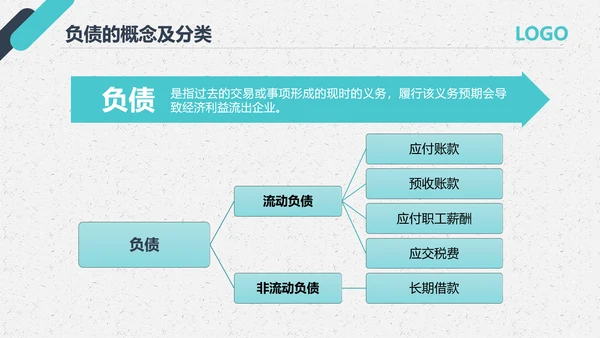 公司员工财务会计知识培训汇报PPT模板