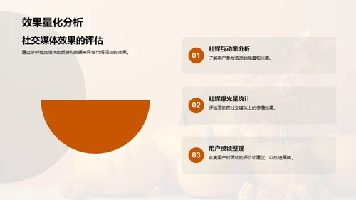 感恩节营销全攻略