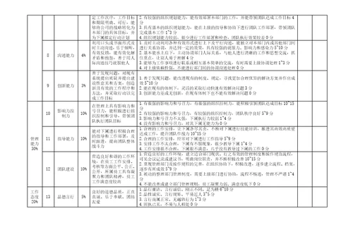 月度绩效考核评分表管理层共4页