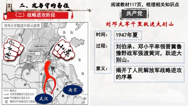 第七单元 人民解放战争 大单元教学课件（26张PPT）