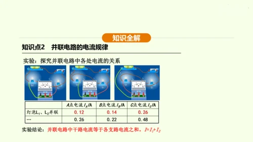 人教版 初中物理 九年级全册 第十五章 电流和电路 15.5 串、并联电路中电流的规律课件（25页p