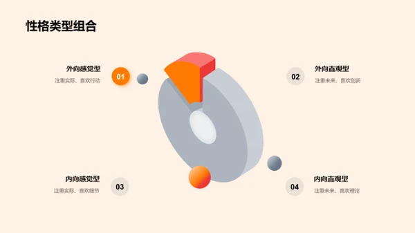 深度剖析性格