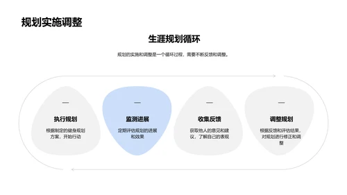 小学生涯规划指导PPT模板