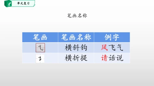 部编一年级语文下册第一单元知识清单