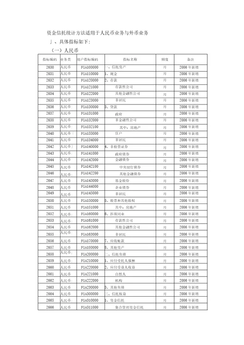 信托投资公司统计制度修订剖析