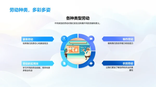 劳动技能教育报告PPT模板