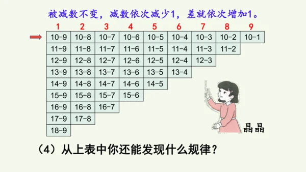 第二单元  20以内的退位减法 整理和复习（课件）(共17张PPT) 2024-2025学年人教版一