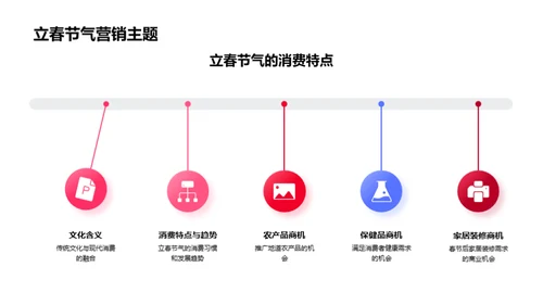 立春节气商机透析