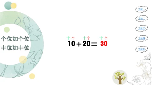 第6单元《整十数加、减整十数》（课件）人教版一年级下册数学（共25张PPT）