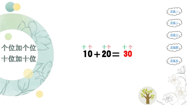 第6单元《整十数加、减整十数》（课件）人教版一年级下册数学（共25张PPT）