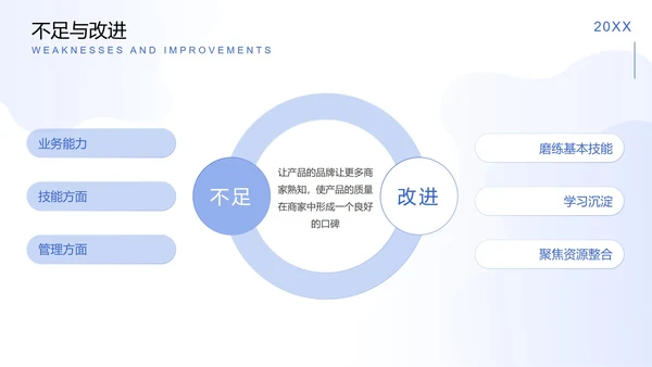 精品蓝色信息科技工作总结PPT模板