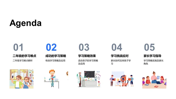 二年级学习指导PPT模板