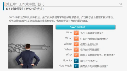 工作效率和管理能力提升通用PPT模板