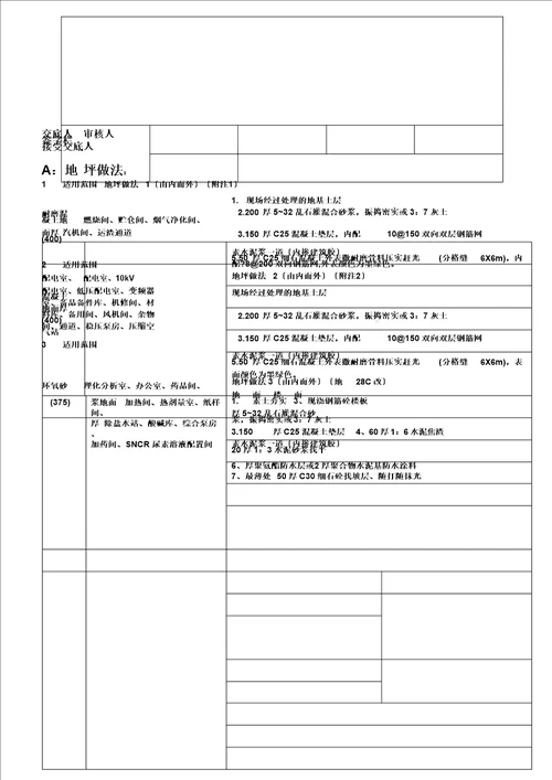 完整版装饰工程技术交底记录