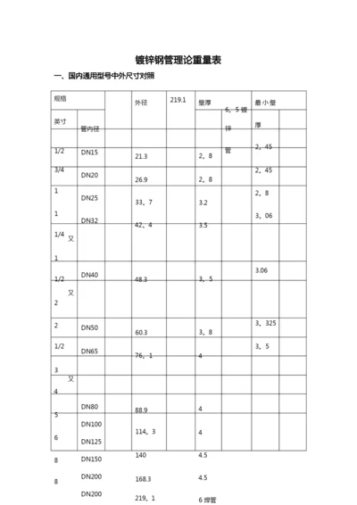 镀锌钢管理论重量与尺寸换算表.docx