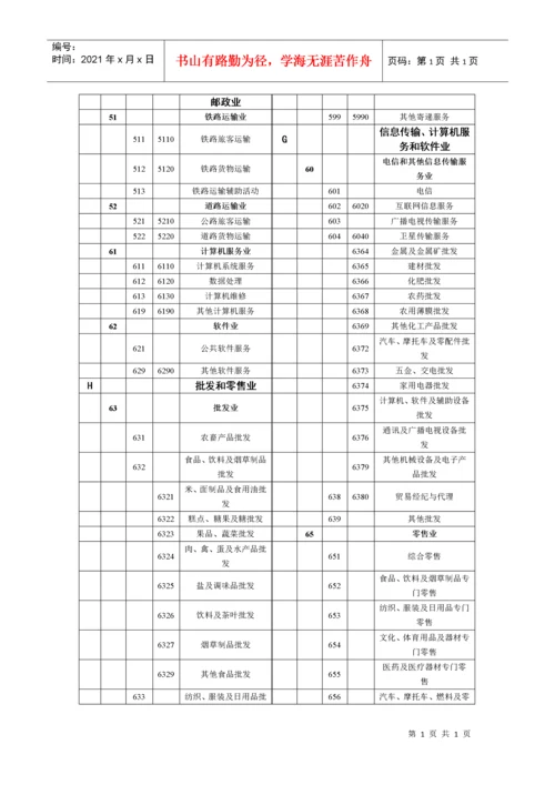 国民经济行业分类代码表代码类别名称代码类别名称a.docx