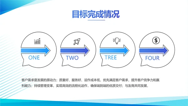 蓝色创新创业项目计划书PPT动态模板