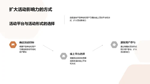 互联网时代的新营销