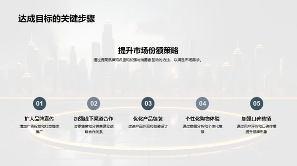 品牌半年成长概述