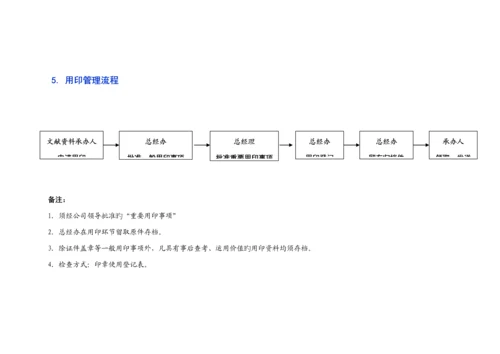 办公室工作标准流程.docx