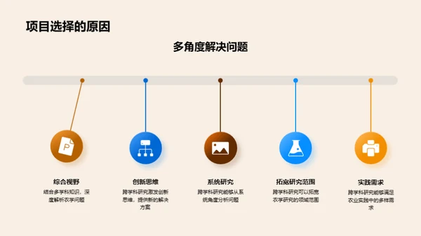 农学进阶：跨学科视角