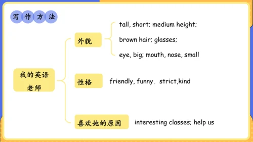 Unit 9 What does he look like单元复习课件（词组+句型+知识点+语法+写