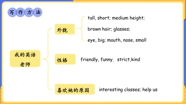 Unit 9 What does he look like单元复习课件（词组+句型+知识点+语法+写
