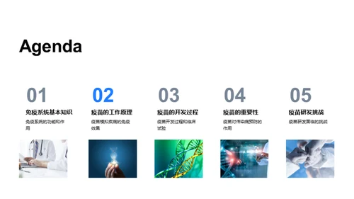 科技风生物医疗教学课件PPT模板