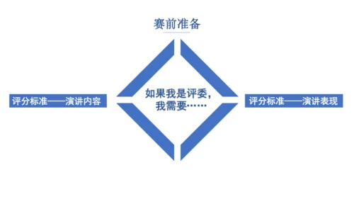 八年级下册 第四单元 任务三 举办演讲比赛 课件（共35张PPT）