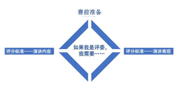 八年级下册 第四单元 任务三 举办演讲比赛 课件（共35张PPT）