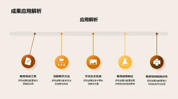 研究探索之旅