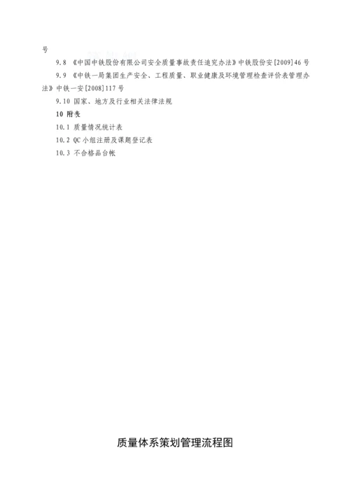 项目质量管理-secret.docx