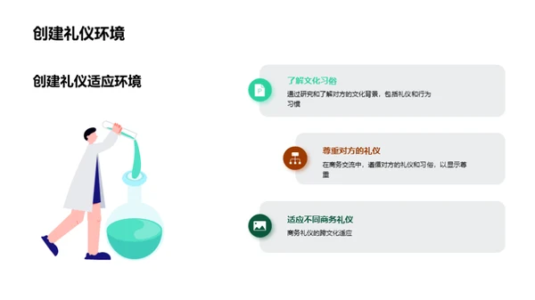 掌握全球商务礼仪