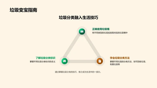 校园环保实践教育PPT模板