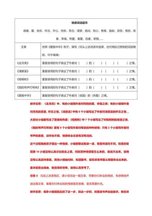 群文共读议题之文章中反复手法的使用