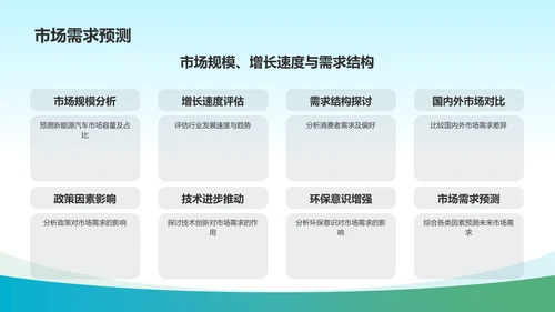 蓝色渐变新能源汽车市场调研PPT模板
