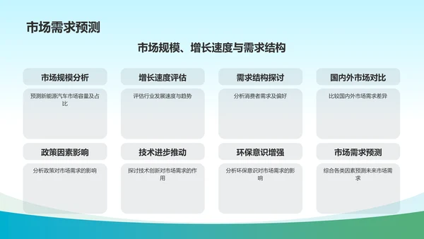 蓝色渐变新能源汽车市场调研PPT模板
